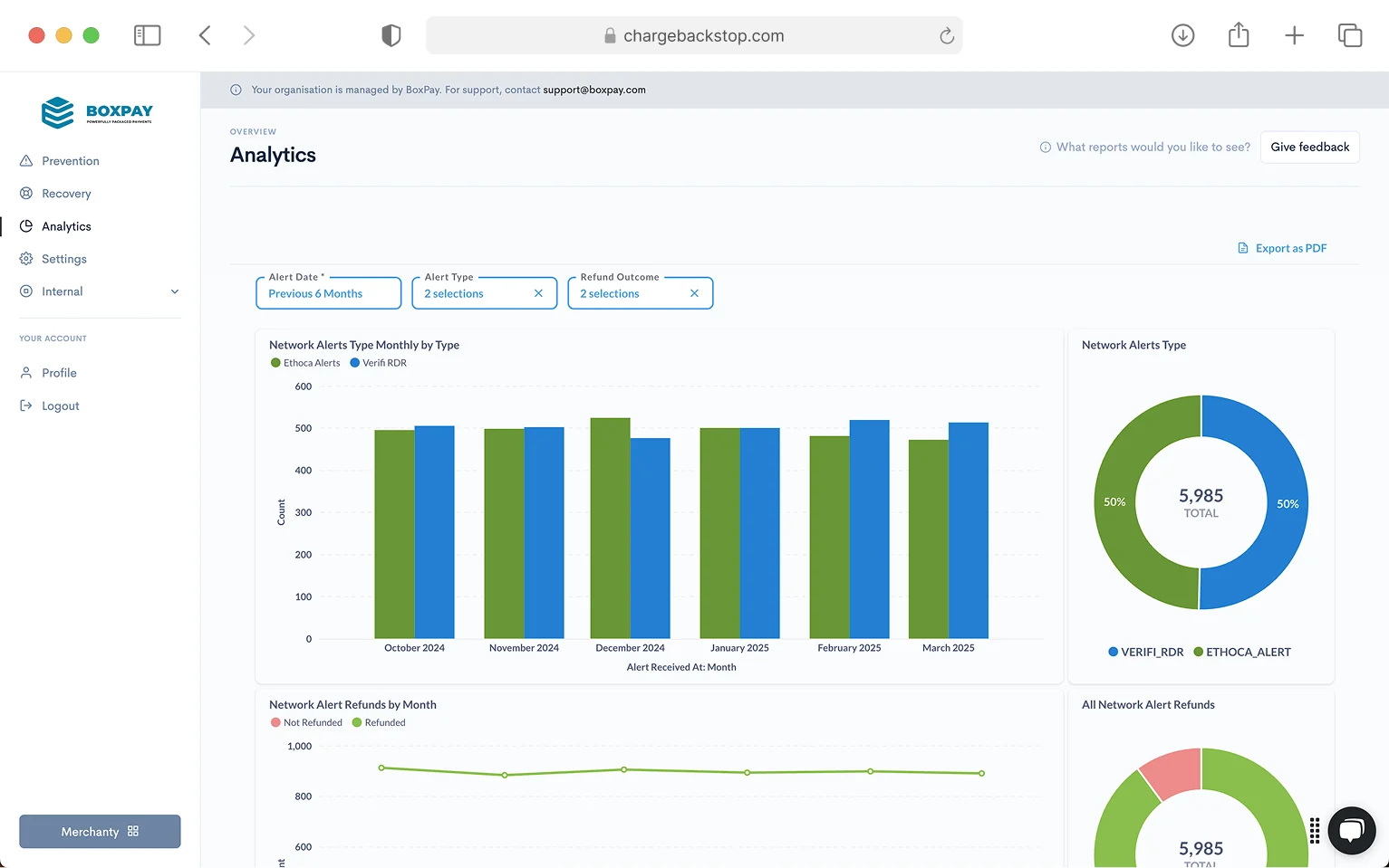 Partner dashboard