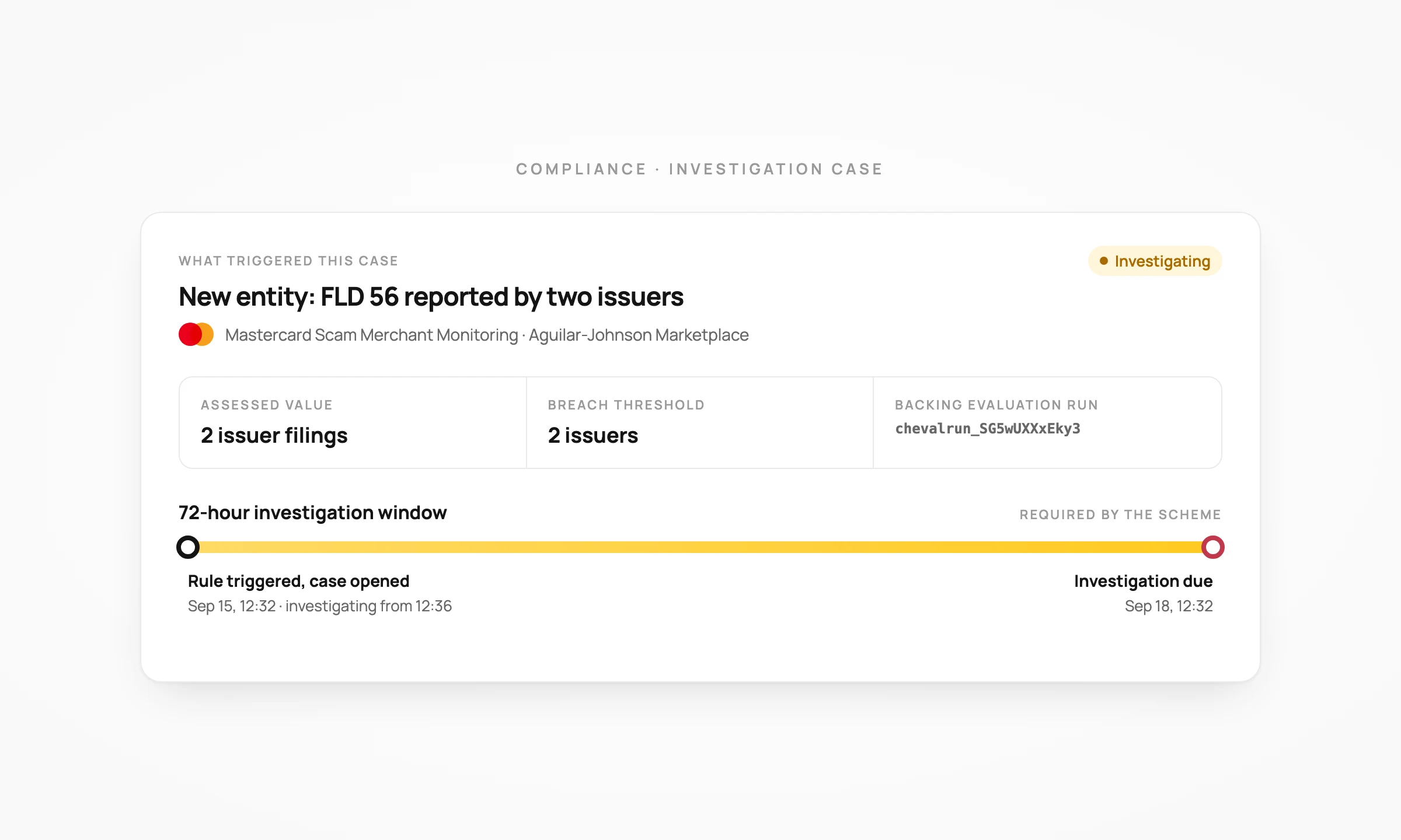 A compliance investigation case showing the triggering rule, assessed value, threshold and the scheme's 72-hour investigation window